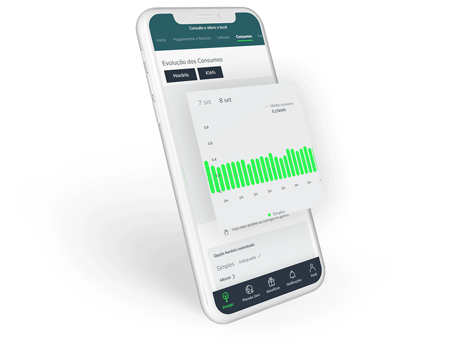 Ecrã da app que mostra a monitorização dos consumos de eletricidade 