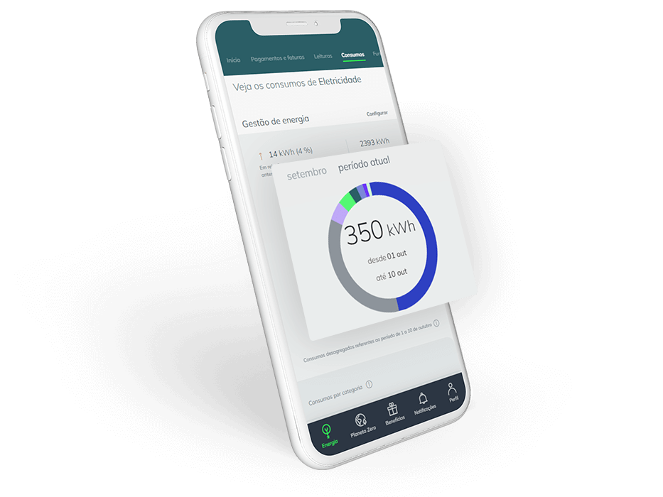 Ecrã da App com gráfico circular com a estimativa dos consumos de energia em casa, por categoria. 