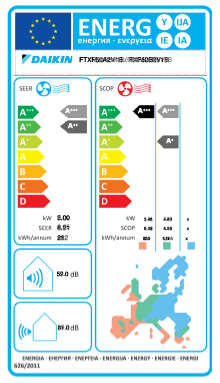 Eficiência Energia