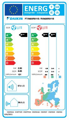 Eficiência Energia