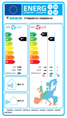 Eficiência Energia