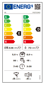 Eficiência Energia