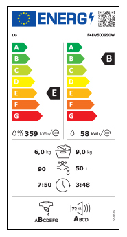Eficiência Energia