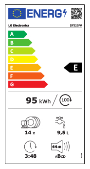 Eficiência Energia