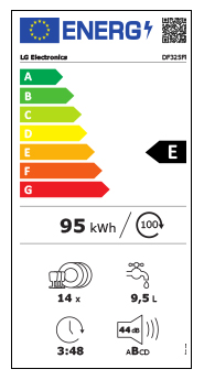 Eficiência Energia