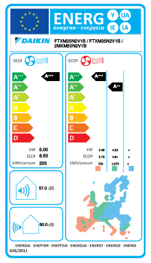 Eficiência Energia