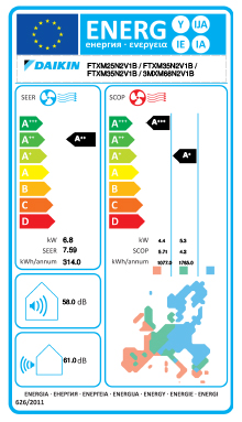 Eficiência Energia