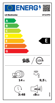 Eficiência Energia
