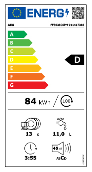 Eficiência Energia