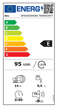 Eficiência Energia