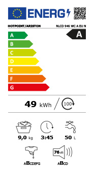 Eficiência Energia