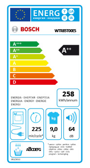 Eficiência Energia