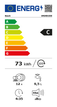 Eficiência Energia