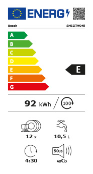 Eficiência Energia