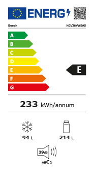 Eficiência Energia