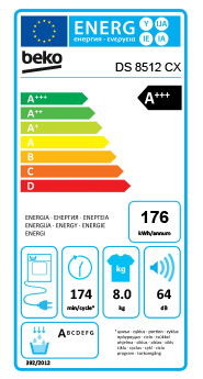 Eficiência Energia