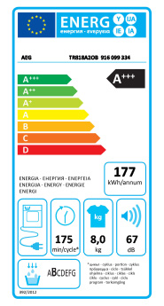 Eficiência Energia
