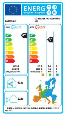 Eficiência Energia