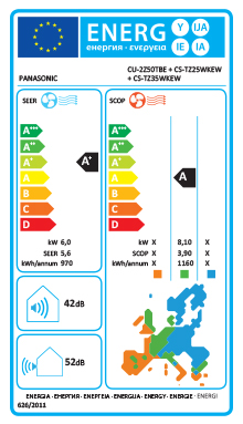 Eficiência Energia