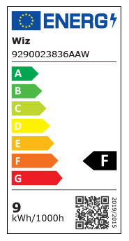 Eficiência Energia