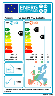 Eficiência Energia