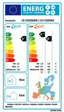 Eficiência Energia