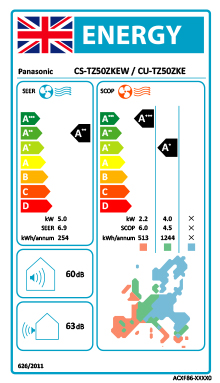 Eficiência Energia