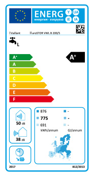 Eficiência Energia