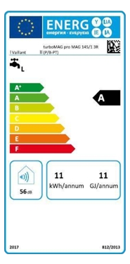 Eficiência Energia