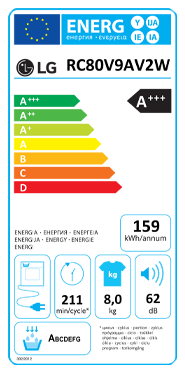 Eficiência Energia