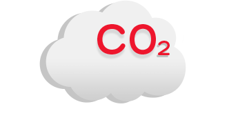 Emissão de Dióxido de Carbono C02