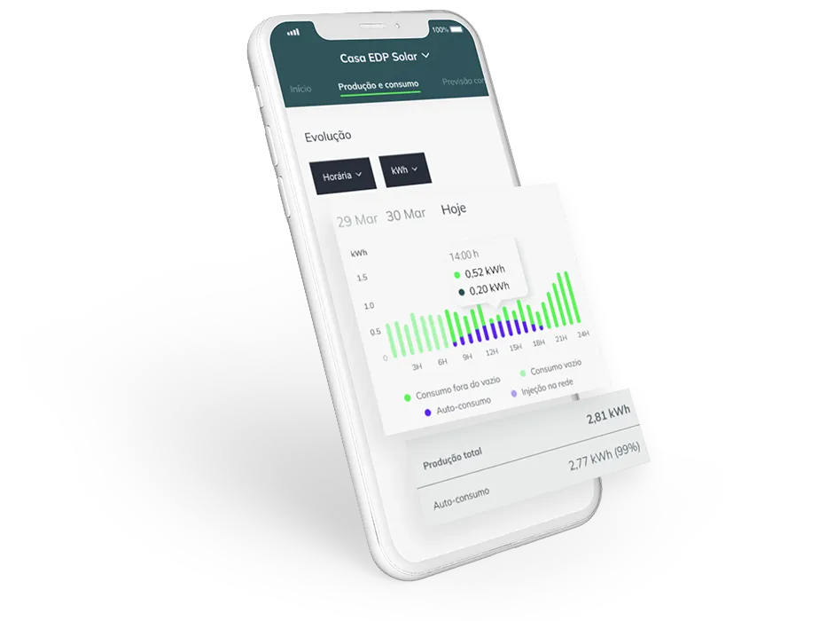 Ecrã da App EDP Solar que mostra a evolução da produção e consumo. 