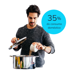 <span>Cozinhar está no topo do consumo doméstico</span>
