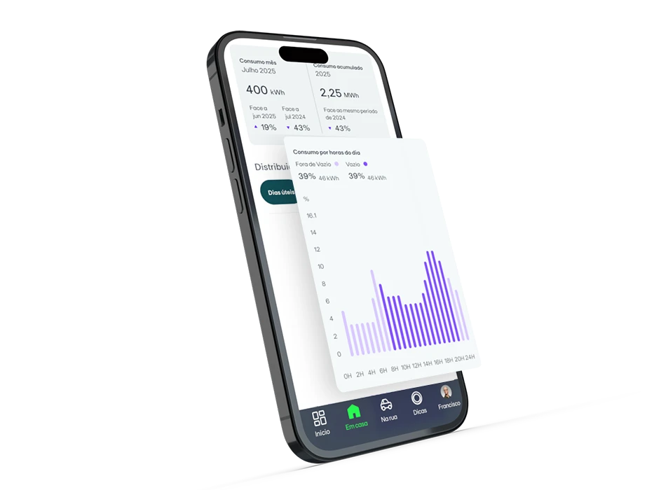 Tenha mais controlo sobre a sua energia