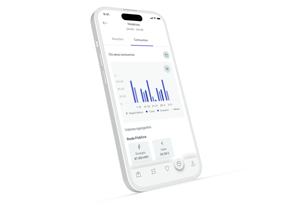 Solução EDP Charge 