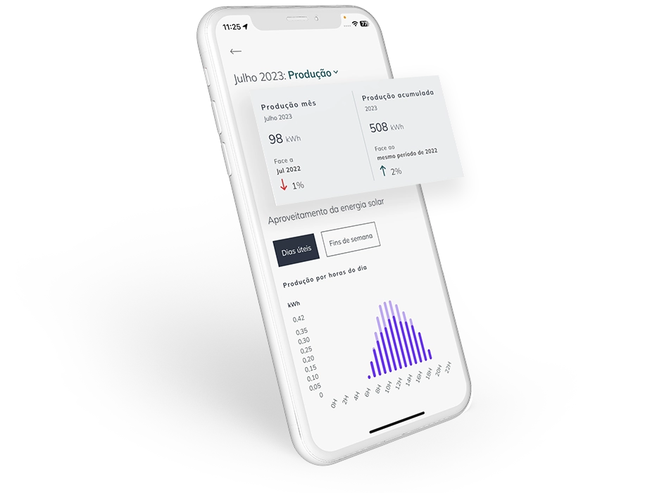 O que pode fazer com a app EDP Solar