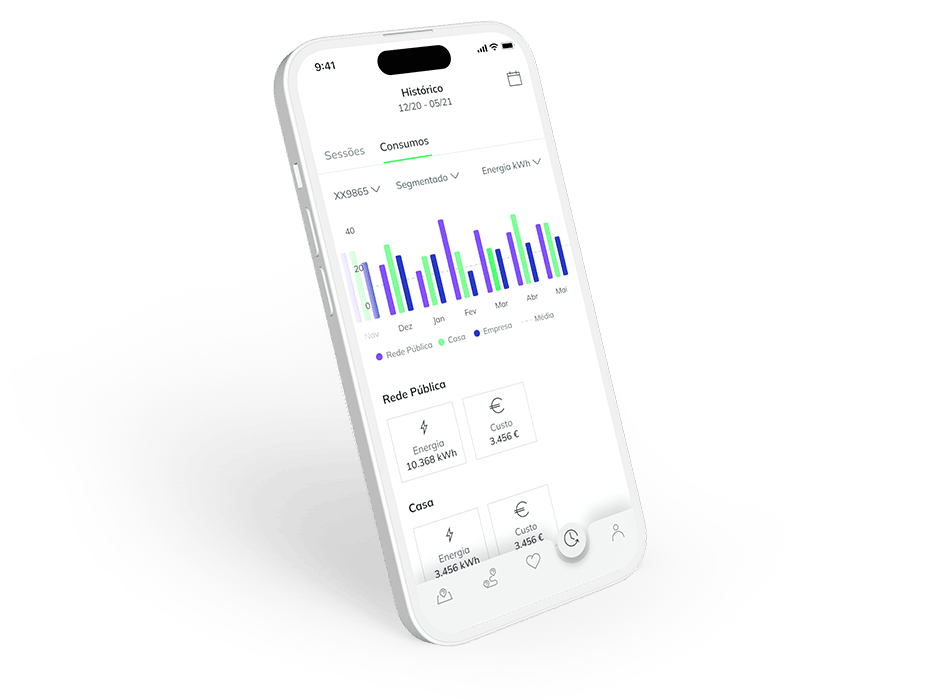 Ecrã da App onde é possivel fazer a monitorização de todos os consumos feitos. 