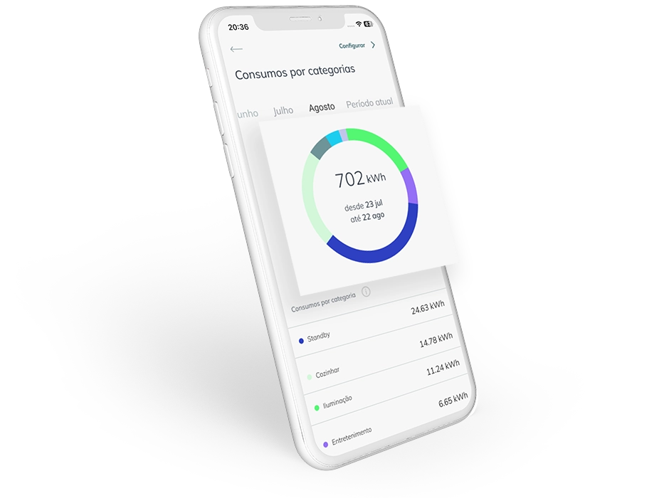 Ecrã da App Solar EDP que permite monitorizar o consumo da casa.